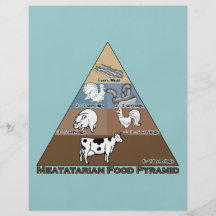 Pirámide de alimentación de Meatatarian Tarjetón