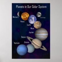 Planetas en nuestra Sistema Solar, etiquetada post