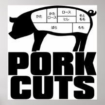 Pork_Cuts Posters