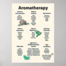Poster amarillo de la carta del Aromatherapy del m