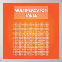 Poster anaranjado de la tabla de multiplicación