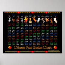 Poster chino 1936 a 2019 del zodiaco de ValxArt