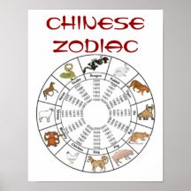 Poster chino del zodiaco