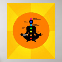 Poster de Chakra - ilustraciones de la yoga