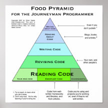 Poster de la pirámide de alimentación del programa