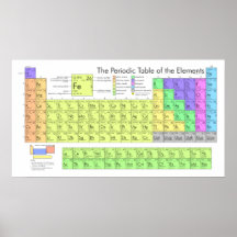 Poster de la tabla periódica