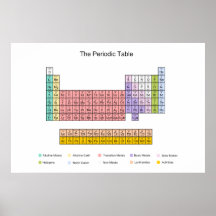 Poster de la tabla periódica