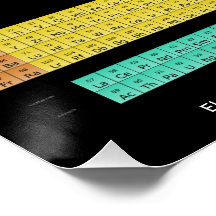 Poster de los elementos