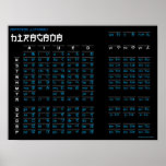 Poster de los Hiragana - alfabeto japonés (negro/n