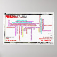 Poster de los síntomas del Fibromyalgia