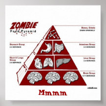 Poster de Pyrimid de la comida del zombi