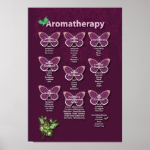 Poster del Aromatherapy en Borgoña