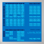 Poster japonés del alfabeto de las katakanas (azul