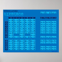 Poster japonés del alfabeto de los Hiragana (azul/
