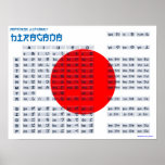 Poster japonés del alfabeto de los Hiragana (bande