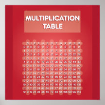Poster rojo de la tabla de multiplicación