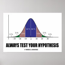 Pruebe siempre su hipótesis (el humor de la curva  poster