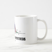 Pruebe siempre su hipótesis (la actitud estadístic tazas de café