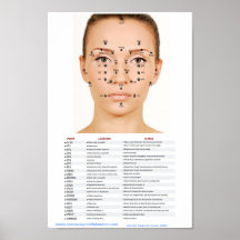 Puntos del Facial del Acupressure Poster