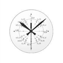 Reloj del círculo de unidad