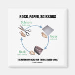 Roca, papel, tijeras (Rochambeau) Imán Para Frigorífico