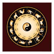 Rueda del zodiaco de Chiinese Comunicados