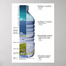 Salobre fresco de la sal de Brine del diagrama de  Impresiones