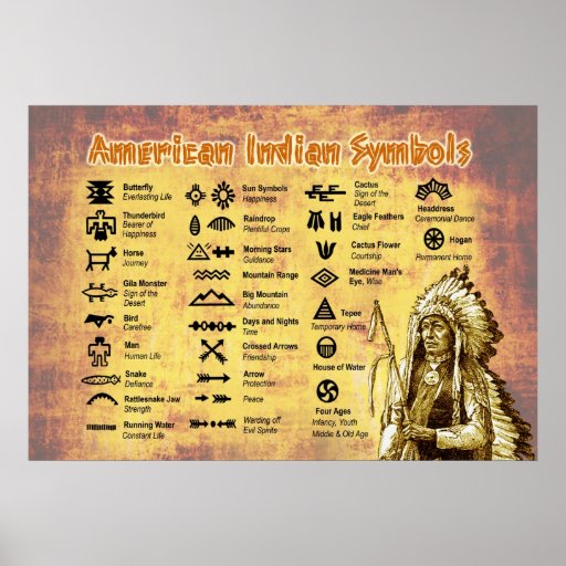 LENGUAJE DE LOS INDIOS lenguaje de los indios:
