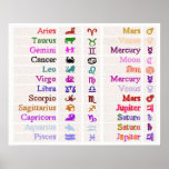 Símbolos del ZODIACO Poster