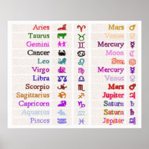Símbolos del ZODIACO Poster