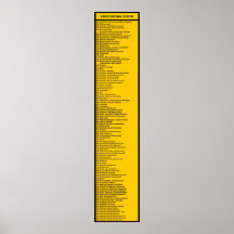 Sistema decimal de Dewey: Amarillo de la precaució Posters