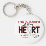 Srta. My Husband del cáncer de pulmón I Llavero Personalizado
