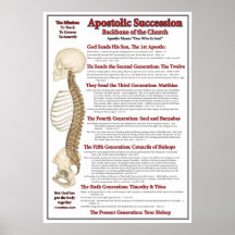 Sucesión apostólica - espina dorsal del cuerpo de  impresiones