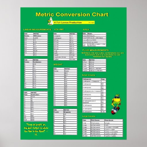 Tabla De Conversión Métrica Poster Zazzle