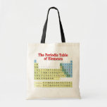 Tabla de elementos periódica bolsas