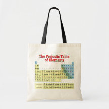 Tabla de elementos periódica bolsas