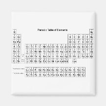 Tabla de elementos periódica imán