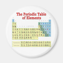 Tabla de elementos periódica imanes  
