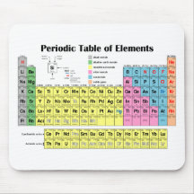 Tabla de elementos periódica Mousepad