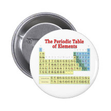 Tabla de elementos periódica pin