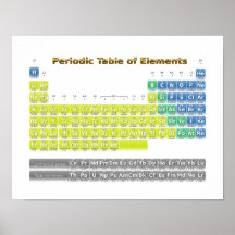 Tabla de elementos periódica posters