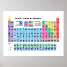 Tabla de elementos periódica poster