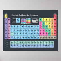 Tabla de elementos periódica posters