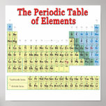 Tabla de elementos periódica poster