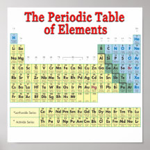 Tabla de elementos periódica poster