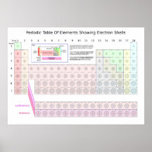 Tabla de elementos periódica que muestran cáscaras impresiones