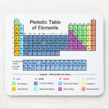 Tabla de elementos periódica tapete de ratón