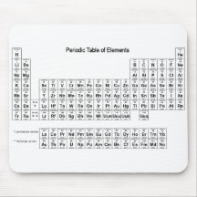 Tabla de elementos periódica tapete de raton