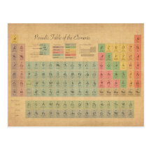 Tabla de elementos periódica tarjetas postales