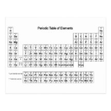 Tabla de elementos periódica tarjetas postales